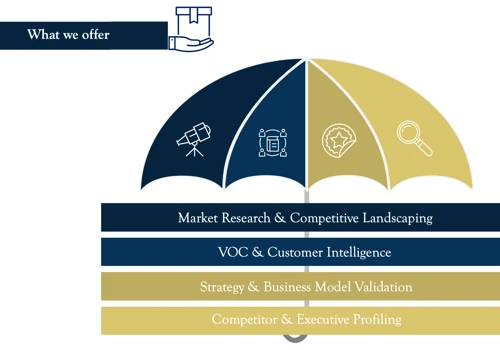 Market & Competitive Intelligence
