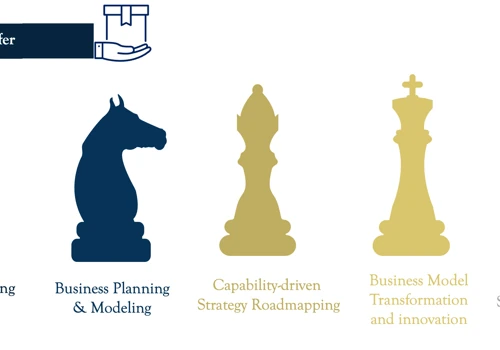 Strategy & Innovation