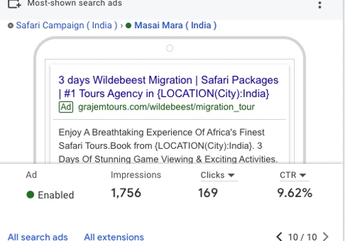Google Advertisement on Holiday Tours Packages