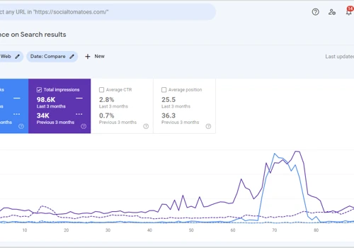 Increase His Traffic and Impression