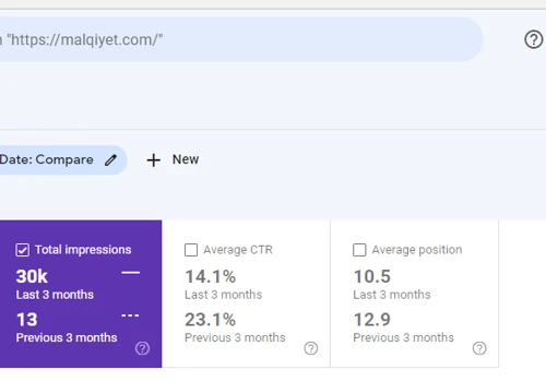 Increase Traffic and Position on serps