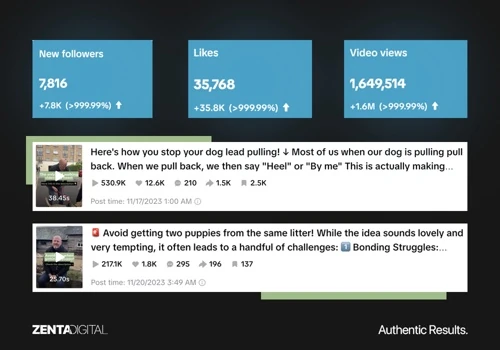 0-34K Followers Social Media Management