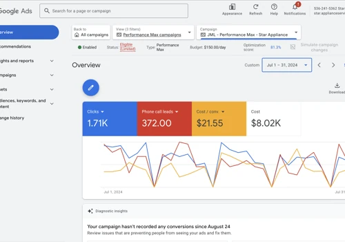 Google ADS and SEO