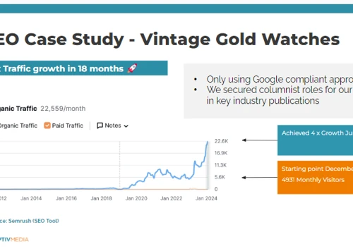 4 x Traffic Growth in 18 months