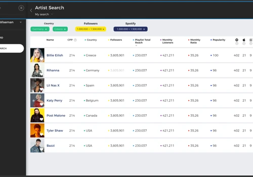 Research and trading platform for live entertainment