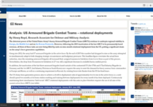Military Balance+ Data and Analysis Tools