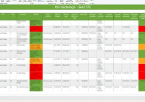 Power BI Dashboards Provide Business Intelligence