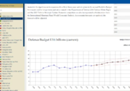Defence Budget Forecast Tool