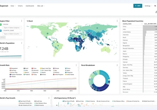 Apache Superset Dashboard from PostgreSQL
