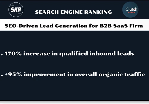 SEO-Driven Lead Generation for B2B SaaS Firm