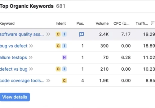 Transforming Organic Traffic into B2B Growth