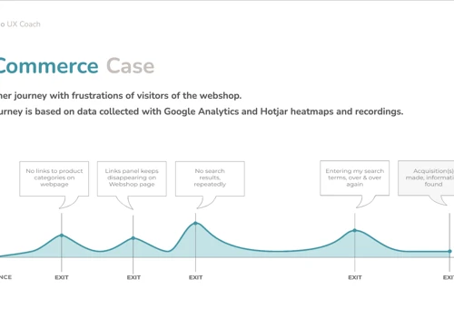 Customer journey analysis