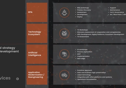 Digital Transformation