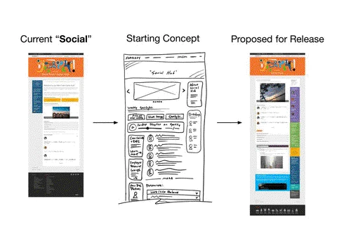 Intranet Strategy