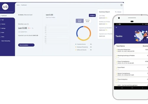 Roaya :Artificial intelligence (AI) Solutions