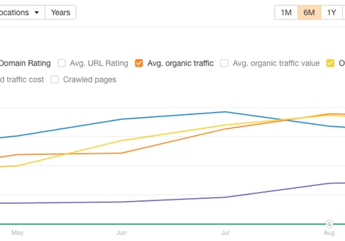 Double B2B Organic Traffic