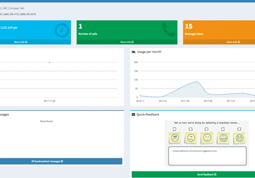 Call Center Dashboard