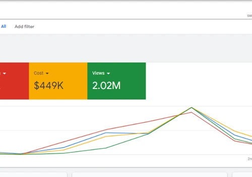 Google Ads For LMCT Giveaways