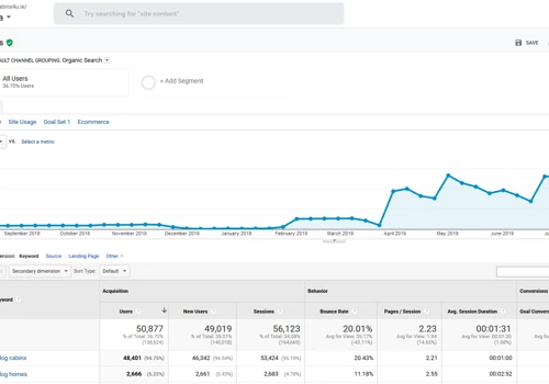 SEO for Cabins4u.ie