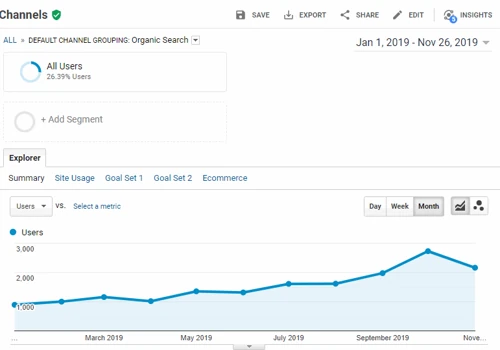 International SEO for SaaS