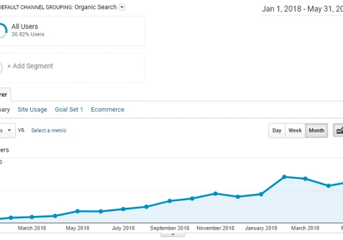 SEO for SaaS in the education industry