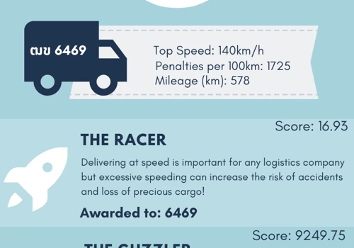 Driving Behaviour Analysis