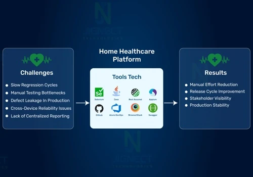 Healthcare Workflow Reliability