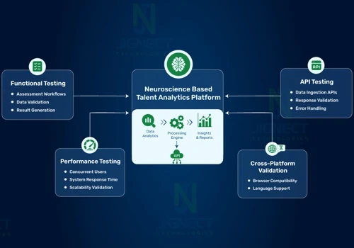Neuroscience Platform Reliability & Performance