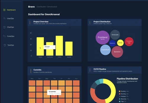 Enterprise DevOps Platform