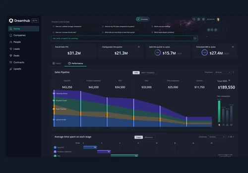 Dreamhub: Designing the Zero-Input AI Experience