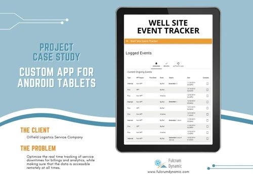 Custom Android Tablet Application