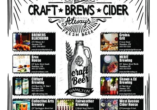 Best Brew List