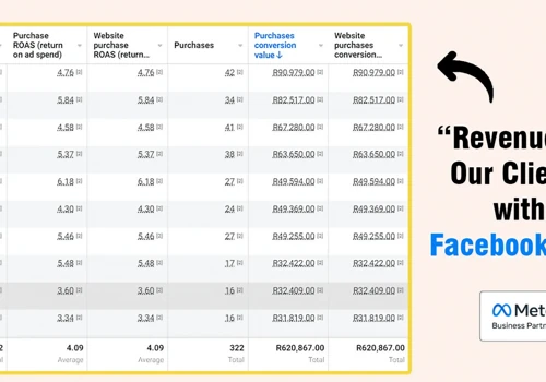 Facebook Ads Revenue Growth Campaign