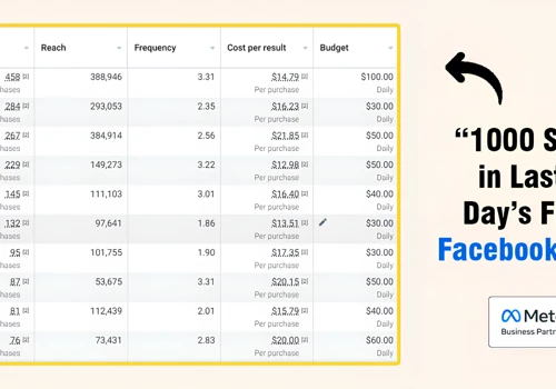 1000+ Sales Generated with Facebook Ads