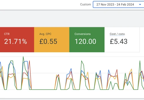 Paid Google Ads