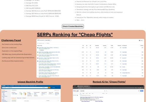 Tajawal SEO Case Study