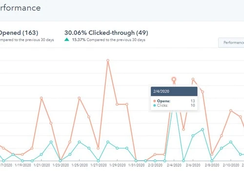 B2B Lead Generation: HubSpot & LinkedIn