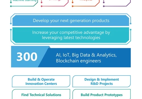 TMA Solutions - Company Brochure (page 4/4)