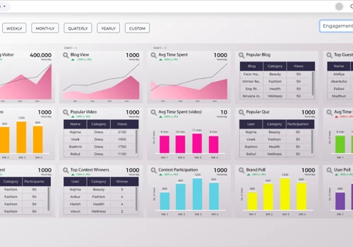 Cohora - Brand Dashboard