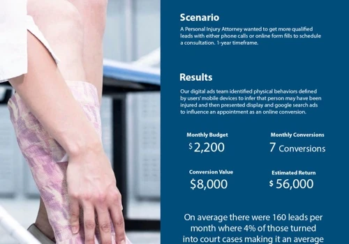 Case Study - Digital Ads - Personal Injury Law