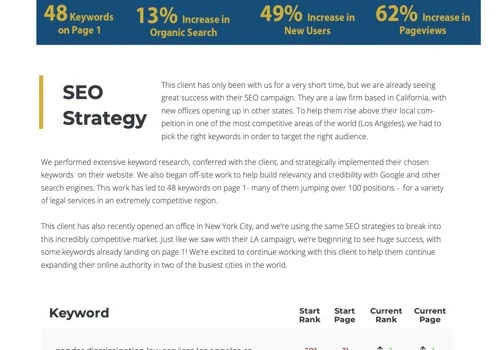 Case Study - SEO - Employee Rights Law Firm