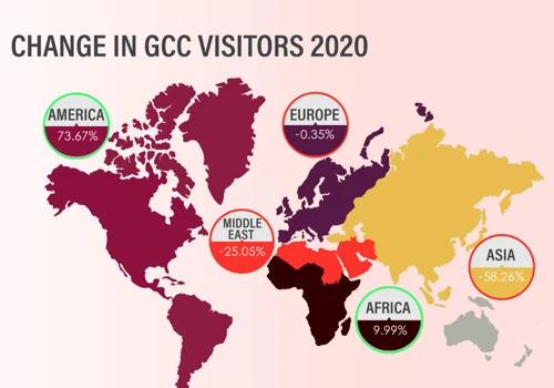 COVID-19 TRAVEL INDUSTRY REPORT FOR GULF REPS