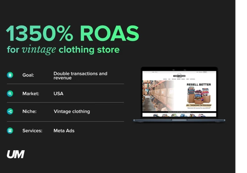 1350% ROAS | Facebook Ads, Instagram Ads