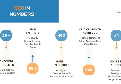 SEO Services