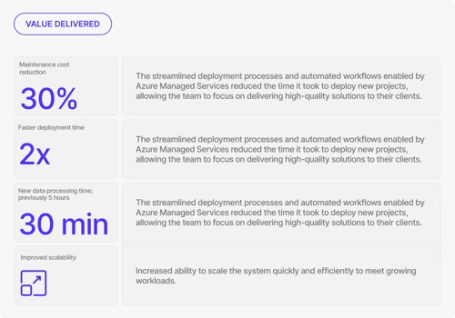 Ensuring 2x Faster and 30% Cheaper Deployment