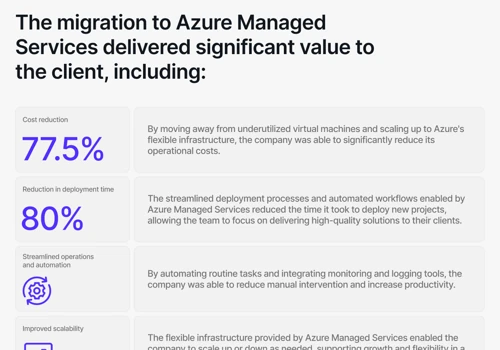 How We Accelerated Client's Deployment by 80%