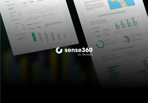 SaaS Product Design & Development Acquired