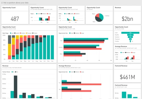 Power BI Design and Development