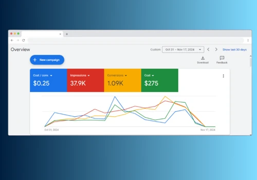 Google Ads Campaign