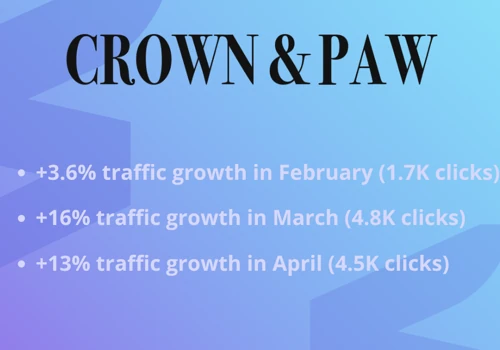 Month-Over-Month Organic Growth for a Pet eCommerc